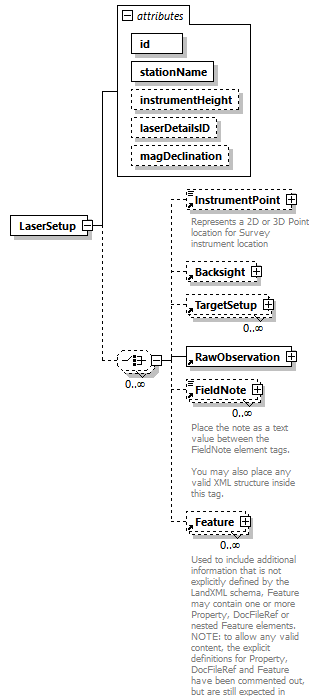LandXML-2.0_p114.png