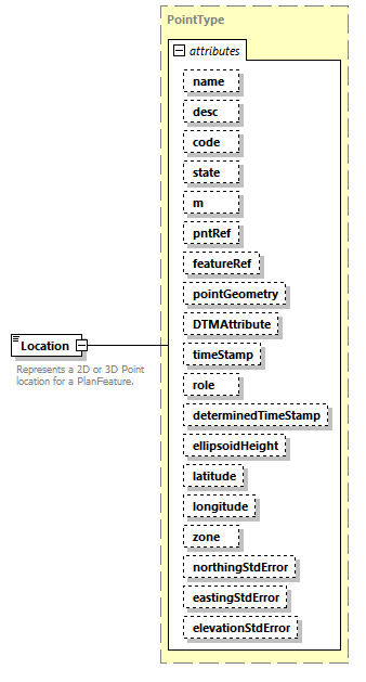 LandXML-2.0_p116.png