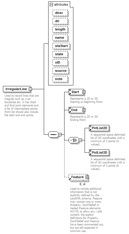 LandXML-1.2Doc_p100.png