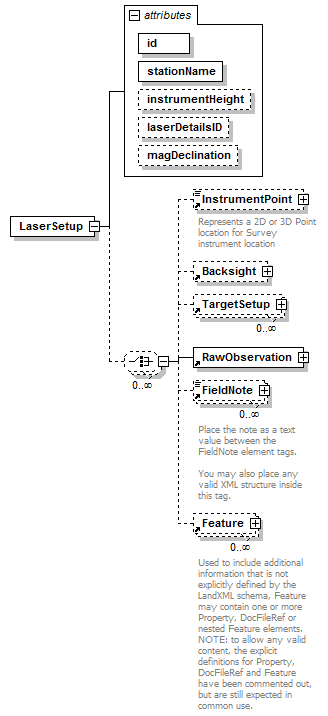 LandXML-1.2Doc_p104.png