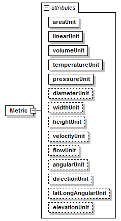 LandXML-1.2Doc_p109.png