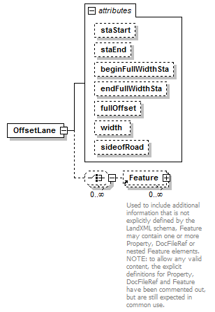 LandXML-1.2Doc_p115.png