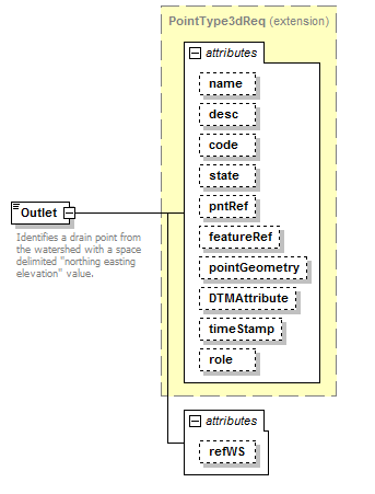 LandXML-1.2Doc_p117.png