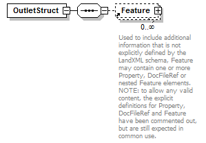 LandXML-1.2Doc_p118.png