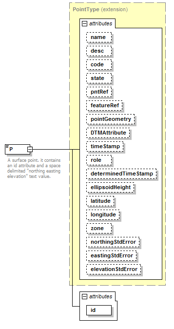 LandXML-1.2Doc_p120.png