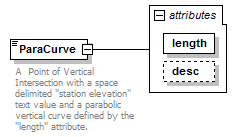 LandXML-1.2Doc_p121.png