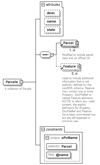 LandXML-1.2Doc_p123.png