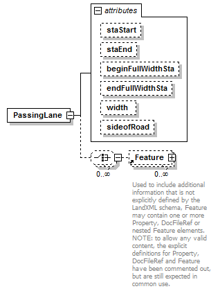 LandXML-1.2Doc_p124.png