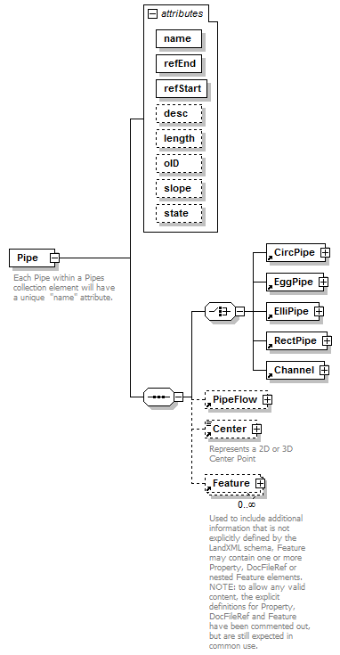 LandXML-1.2Doc_p128.png