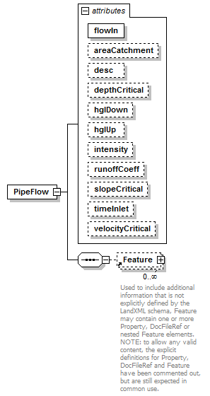 LandXML-1.2Doc_p129.png