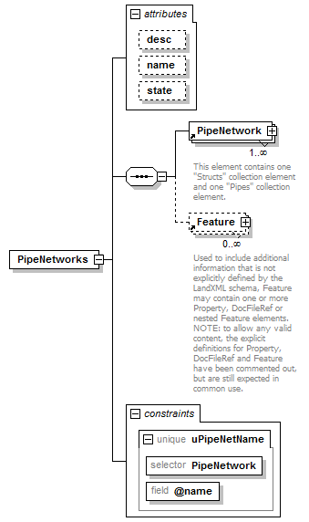 LandXML-1.2Doc_p131.png