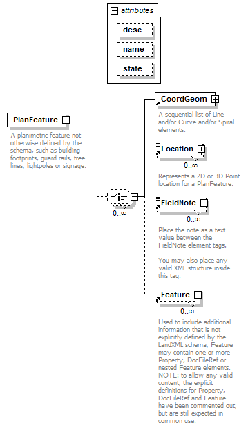 LandXML-1.2Doc_p133.png