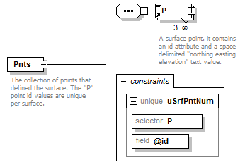 LandXML-1.2Doc_p137.png