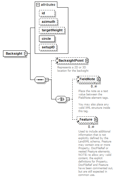 LandXML-1.2Doc_p14.png