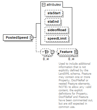 LandXML-1.2Doc_p141.png