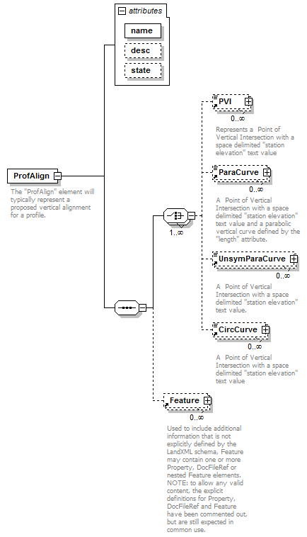 LandXML-1.2Doc_p142.png