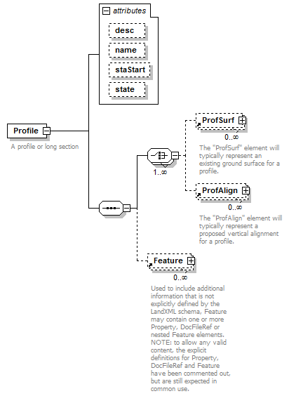 LandXML-1.2Doc_p143.png