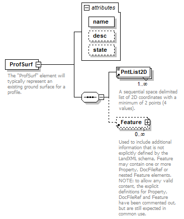 LandXML-1.2Doc_p144.png