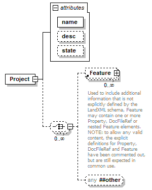 LandXML-1.2Doc_p145.png