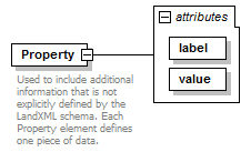 LandXML-1.2Doc_p146.png