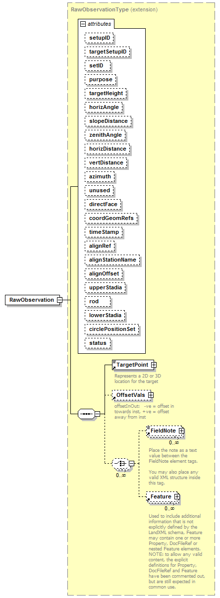 LandXML-1.2Doc_p149.png