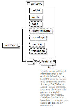 LandXML-1.2Doc_p150.png