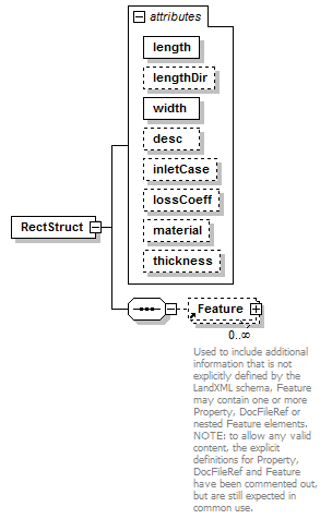 LandXML-1.2Doc_p151.png