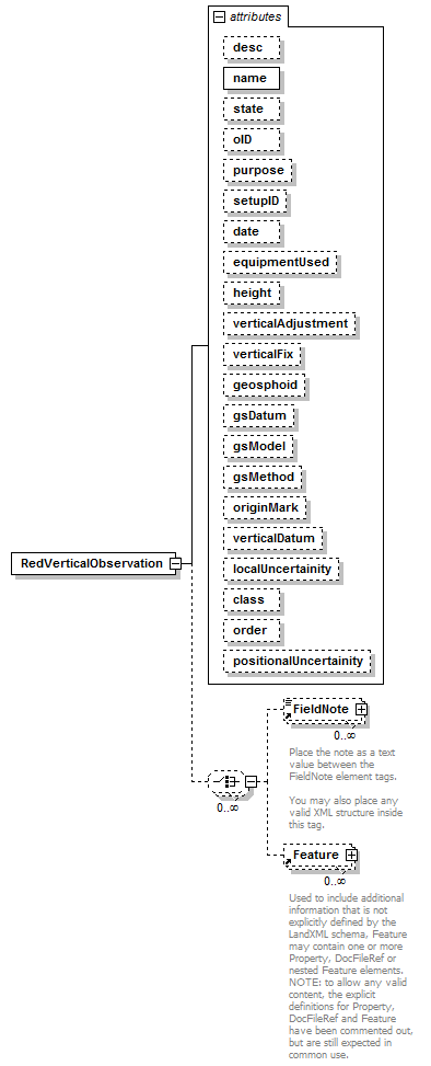 LandXML-1.2Doc_p155.png