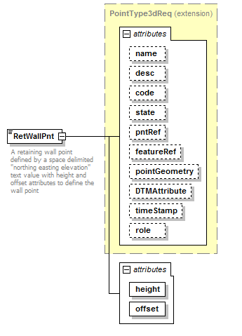 LandXML-1.2Doc_p157.png