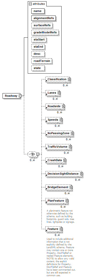 LandXML-1.2Doc_p161.png