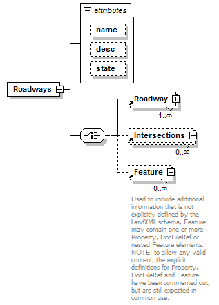 LandXML-1.2Doc_p162.png