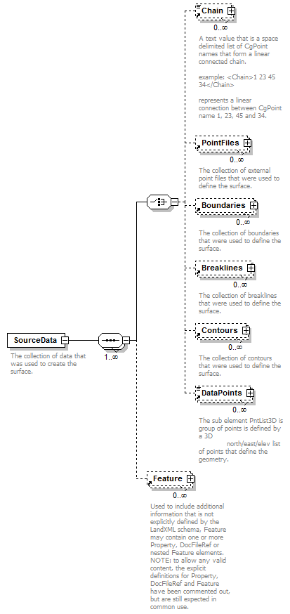 LandXML-1.2Doc_p164.png