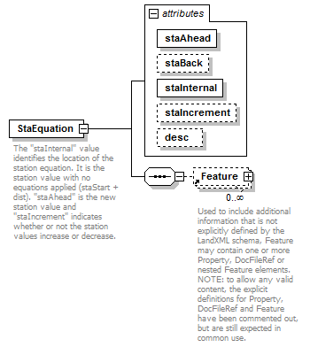 LandXML-1.2Doc_p168.png