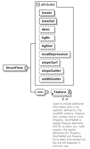 LandXML-1.2Doc_p173.png