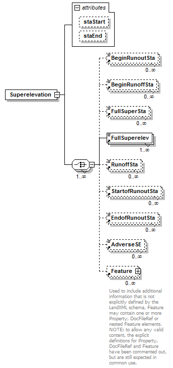 LandXML-1.2Doc_p175.png