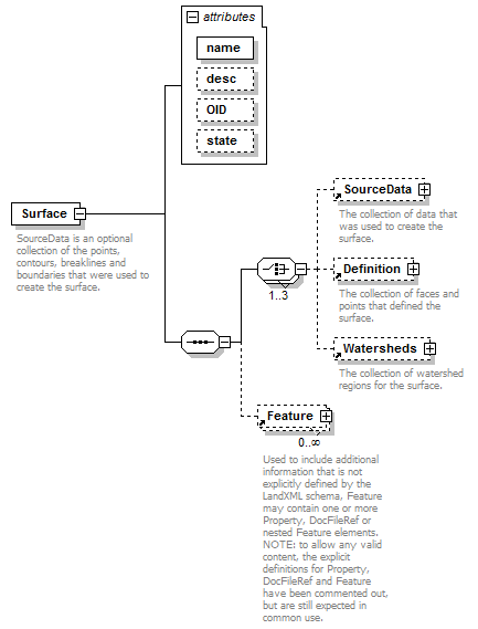 LandXML-1.2Doc_p176.png