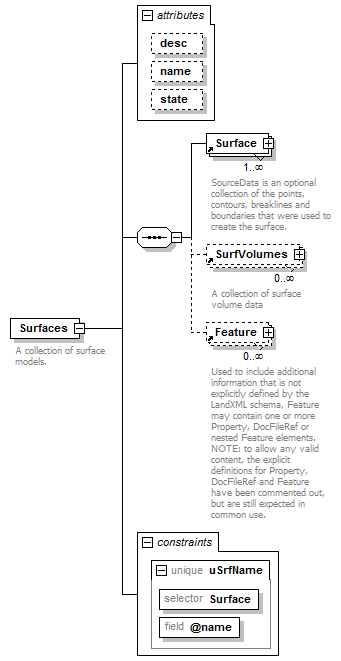 LandXML-1.2Doc_p177.png