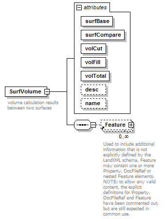 LandXML-1.2Doc_p178.png