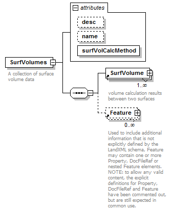 LandXML-1.2Doc_p179.png