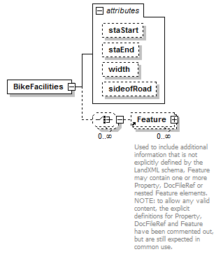 LandXML-1.2Doc_p18.png