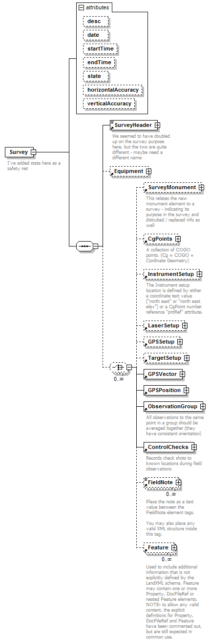 LandXML-1.2Doc_p180.png