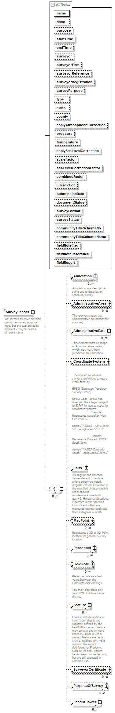 LandXML-1.2Doc_p181.png