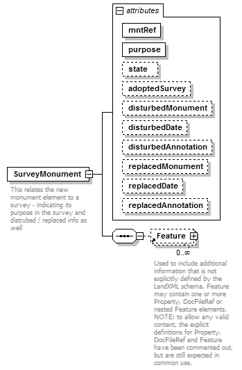 LandXML-1.2Doc_p182.png