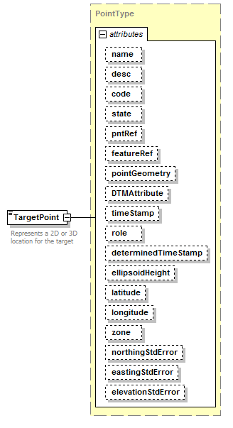 LandXML-1.2Doc_p184.png