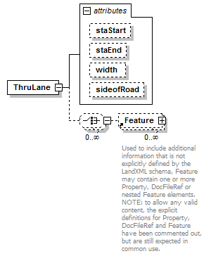 LandXML-1.2Doc_p187.png