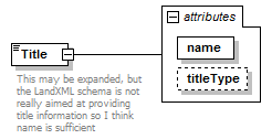 LandXML-1.2Doc_p189.png