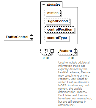 LandXML-1.2Doc_p190.png