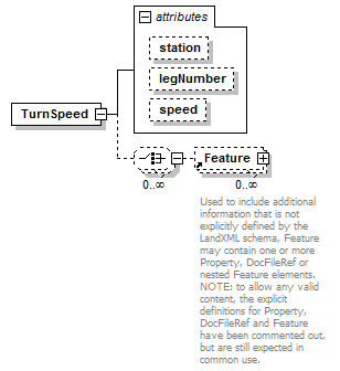 LandXML-1.2Doc_p194.png