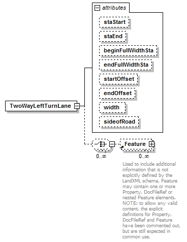 LandXML-1.2Doc_p195.png