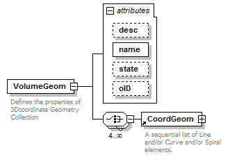 LandXML-1.2Doc_p199.png